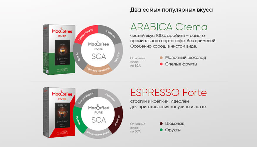maccoffe